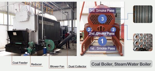 ANH Touch coalboiler800(1)